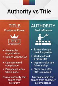 Authority vs Title